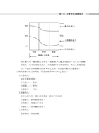 高普特考【運輸管理學（含概要）】（名師提點，關鍵突破！）試閱-8