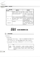 高普特考【技術服務（含概要）】（重點內容整理，最新試題收錄）試閱-4