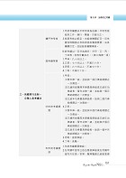 高普特考【公務員法（含概要與大意）】（法規翻新一應俱全，試題解析一覽無遺）試閱-11