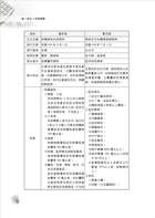 租稅各論試閱-15