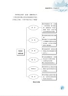 高普特考／臺灣港務【商業概論】（市售冠軍用書‧對應命題大綱‧重點考題精解）試閱-4