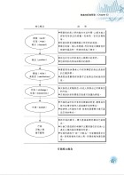 高普特考／臺灣港務【商業概論】（市售冠軍用書‧對應命題大綱‧重點考題精解）試閱-6