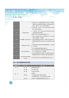 2024年專責報關人員【通關實務（含概要）】（獨家專責報關備考專書．全新命題大綱升級改版！）試閱-10