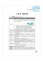 2023年保險人員特考【保險法規概要】（圖解精讀一本通．最新考題全解析）試閱-3