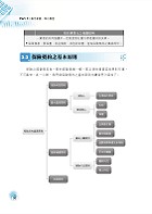 高普特考／保險證照【保險學（含概要）】（最新試題剖析‧最新考點掌握）試閱-4