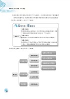 高普特考／保險證照【保險學（含概要）】（最新試題剖析‧最新考點掌握）試閱-5