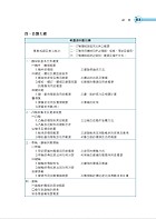 國營事業「搶分系列」【機械原理（機械概論、常識）】（核心考點高效整理．全新考題精準解析，準備國營考試首選用書！）試閱-3