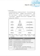 國營事業「搶分系列」【行銷學（行銷管理學）】 （好評熱銷持續改版‧高分考點獨家破解‧出題方向完美掌握）試閱-5