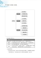 國營事業「搶分系列」【行銷學（行銷管理學）】 （好評熱銷持續改版‧高分考點獨家破解‧出題方向完美掌握）試閱-6