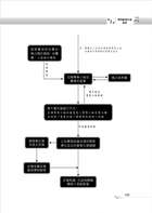 環保法規（含概要）試閱-10