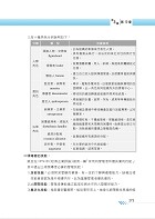 2024年國營事業「搶分系列」【行政學概要】（全新表解架構清晰．台電自來水適用．歷屆試題精解詳析）試閱-6