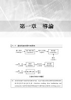 高普特考／國營事業【通信系統（通訊系統）】（篇章架構完整，精選試題詳析）試閱-9