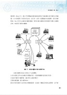 國營事業「搶分系列」【資訊管理（含系統分析）】 （重點精華整理．模擬試題強化演練．歷屆相關題庫完整收錄）試閱-4