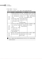 國營事業「搶分系列」【土木工程概要（含土木施工學）】（名師親編條列式重點清晰，近十年相關試題完美剖析）試閱-14