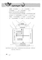 國營事業「搶分系列」【生產管理（含供應鏈管理）】（重點整理收錄，精選試題詳解）試閱-21