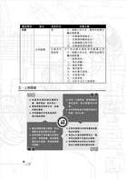 國營事業「搶分系列」【生產管理（含供應鏈管理）】（重點整理收錄，精選試題詳解）試閱-3