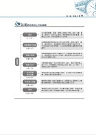 國營事業「搶分系列」【會計審計法規】（圖表快捷記憶．最新考題精解！）試閱-10