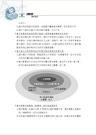 國營事業「搶分系列」【會計審計法規】（圖表快捷記憶．最新考題精解！）試閱-8