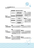 國營事業「搶分系列」【工安環保法規及加油站設置相關法規】（命題法規精編．獨家模擬題庫．最新考題詳解）試閱-3