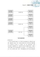 國營事業「搶分系列」【消費者行為（含概論）】（篇章架構完整，試題精解詳析）試閱-3