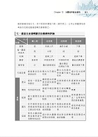 國營事業「搶分系列」【消費者行為（含概論）】（篇章架構完整，試題精解詳析）試閱-6