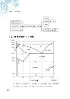 國營事業「搶分系列」【金屬材料（機械材料）】（篇章架構完整，精選試題收錄）試閱-15