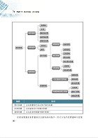 國營事業「搶分系列」【國際貿易實務】 （入門複習衝刺‧三效一次達陣‧台菸酒適用版本）試閱-5