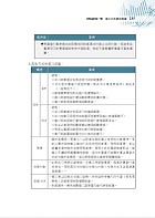 國營事業「搶分系列」【國際貿易實務】 （入門複習衝刺‧三效一次達陣‧台菸酒適用版本）試閱-8