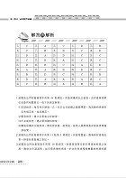 國營事業「搶分系列」【事務管理】（一本精讀高效考點突破．相關試題精準完善解析）試閱-13