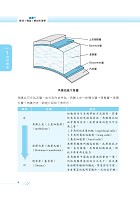 驗光人員考試【眼球（構造）解剖生理學與倫理法規（含概要）】（雙色圖解．囊括考點！）試閱-10