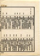 古今圖書集成(獨家出版，又稱中國百科全書)（古00）試閱-14