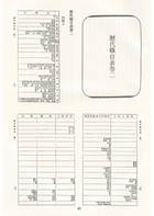 古今圖書集成續編初稿官常典（古62）試閱-3