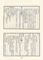 古今圖書集成續編初稿官常典（古62）試閱-8