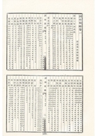 古今圖書集成續編初稿選舉典（古64）試閱-6