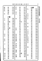 歷代詩史長編人名索引（文01）試閱-3