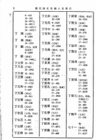 歷代詩史長編人名索引（文01）試閱-6