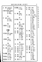 歷代詩史長編人名索引（文01）試閱-7