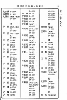 歷代詩史長編人名索引（文01）試閱-9