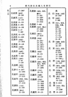 歷代詩史長編人名索引（文01）試閱-10