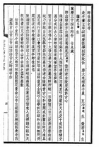 王氏輯注南來堂詩集（文07）試閱-6