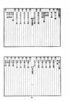 南宋文範附南宋文錄（全二冊）（文19）試閱-1