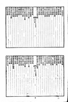 南宋文範附南宋文錄（全二冊）（文19）試閱-3