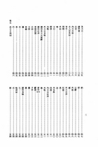 穀梁學二種（穀梁補注及穀梁大義疏）（經21）試閱-2