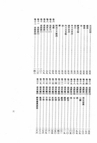 穀梁學二種（穀梁補注及穀梁大義疏）（經21）試閱-3