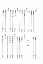 宋本禮記鄭注（上下冊）（經03）試閱-2