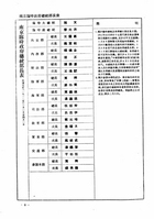中華民國職官年表(第一編)（近02）試閱-6