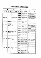 中華民國職官年表(第一編)（近02）試閱-8