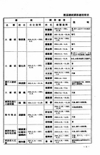 中華民國職官年表(第一編)（近02）試閱-9
