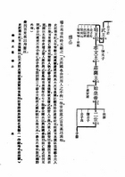 秦漢史纂（他06）試閱-4