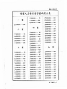 晉書人名索引（他09）試閱-1